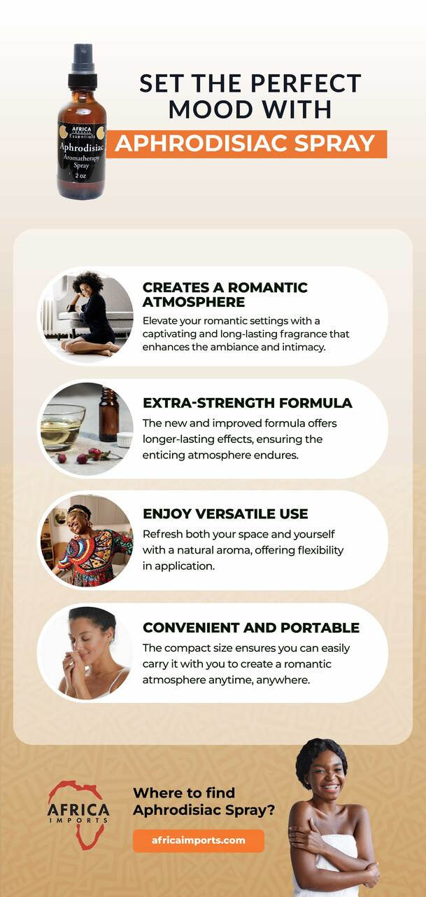 ESSENTIALS: Aphrodisiac Spray - 2 oz. - Moyo Elikia