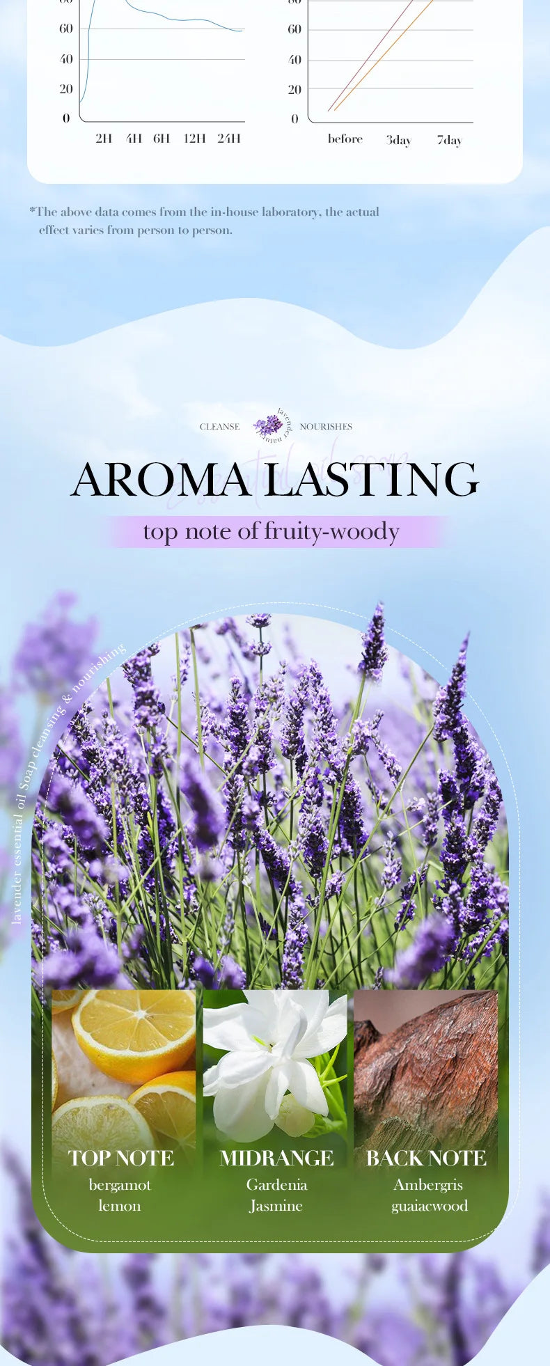 Lavender Essential Oil Soap Turmeric Kojic Acid Handmade Glutathione Skin Whitening Lightening Soaps African Black Sabonia Bar - Moyo Elikia