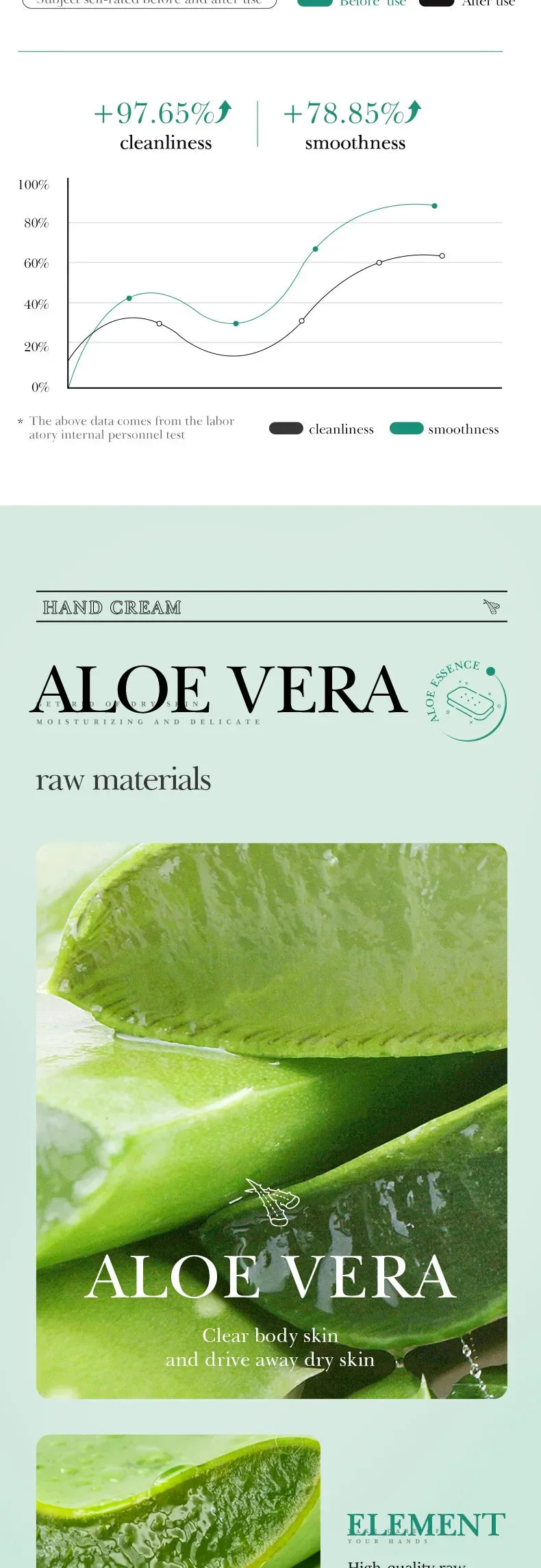 SADOER Aloe Facial Soap Face Wash Foam Facial Cleanser Moisturizing Firming Hydrating Oil Control Body Bathing Handmade Soap - Moyo Elikia