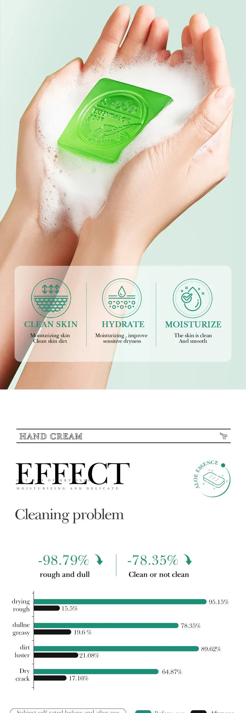 SADOER Aloe Facial Soap Face Wash Foam Facial Cleanser Moisturizing Firming Hydrating Oil Control Body Bathing Handmade Soap - Moyo Elikia